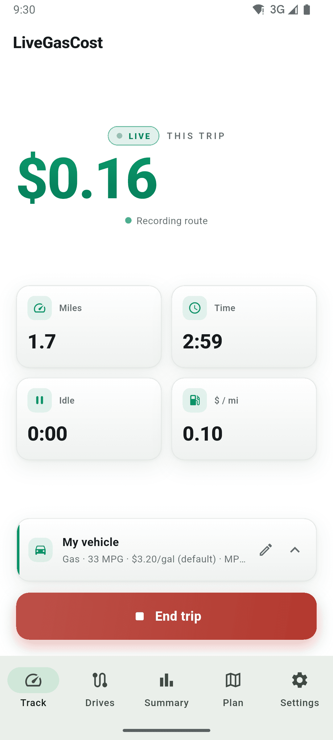 The LiveGasCost Track screen recording a drive: a live trip cost in large green figures, with miles, elapsed time, idle time and dollars per mile beneath it, and an End trip button.